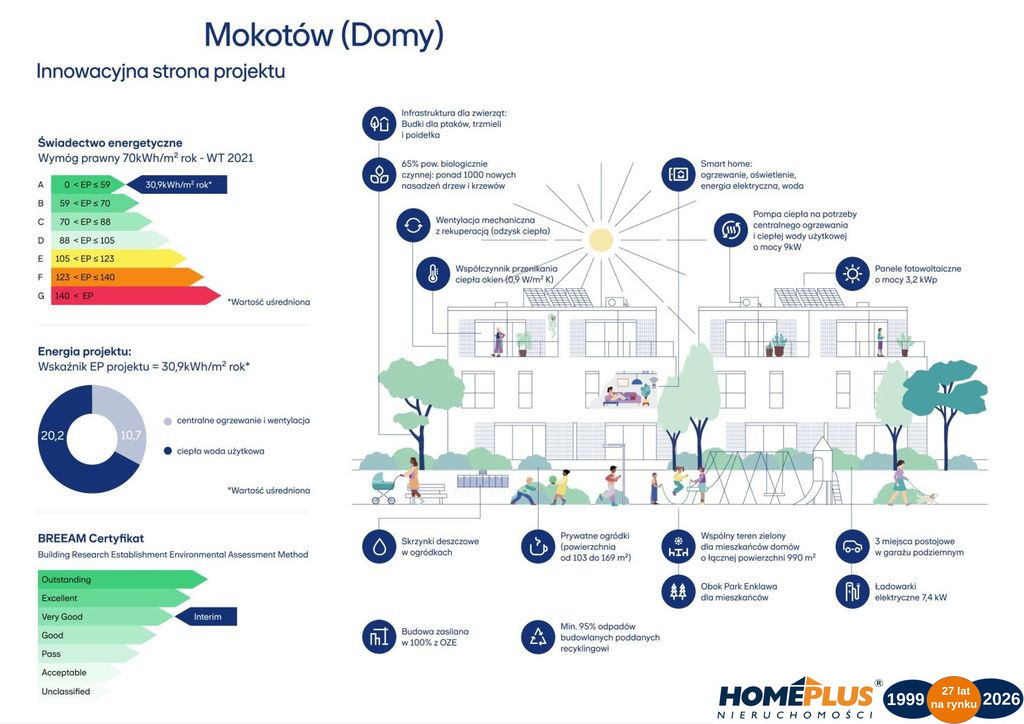 Inwestycja Warszawa Mokotów Kwitnących Jabłoni