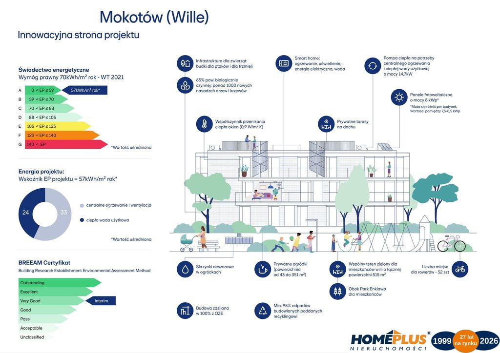 Inwestycja Warszawa Mokotów Kwitnących Jabłoni