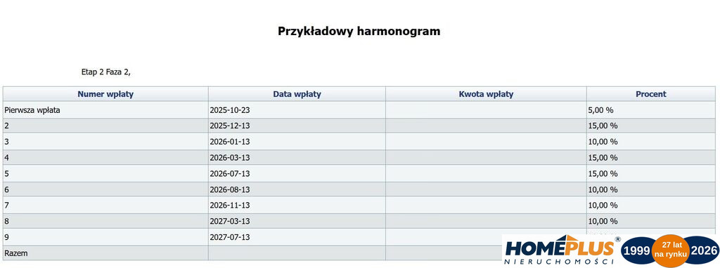 Inwestycja Warszawa Mokotów Bokserska