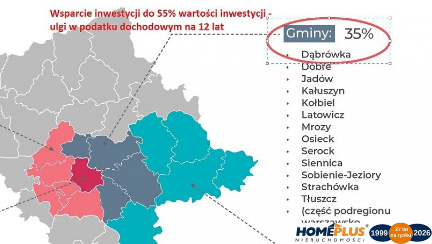 Działka Sprzedaż Małopole Warszawska