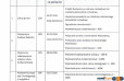 Inwestycja Warszawa Ursynów Aleja Komisji Edukacji Narodowej
