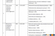 Inwestycja Warszawa Ursynów Aleja Komisji Edukacji Narodowej