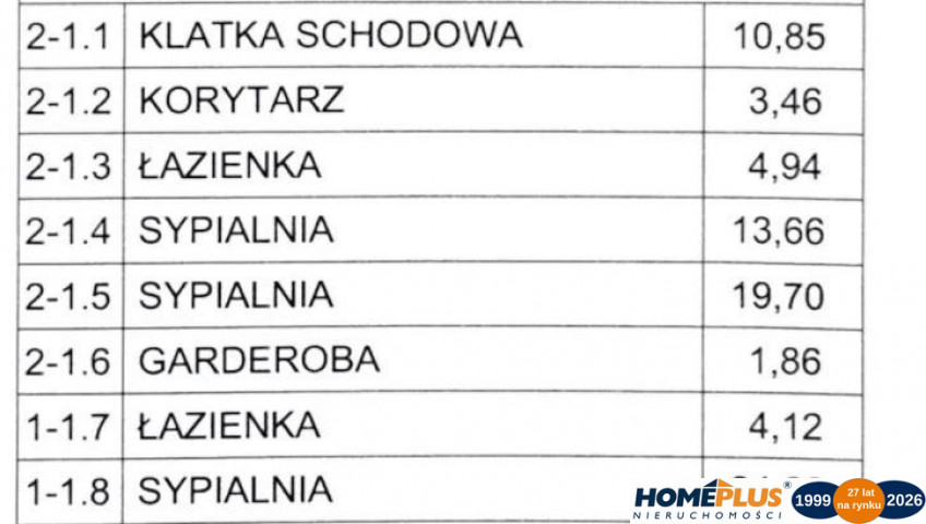 Dom Sprzedaż Łomianki
