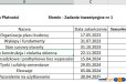 Inwestycja Słomin Biedronki